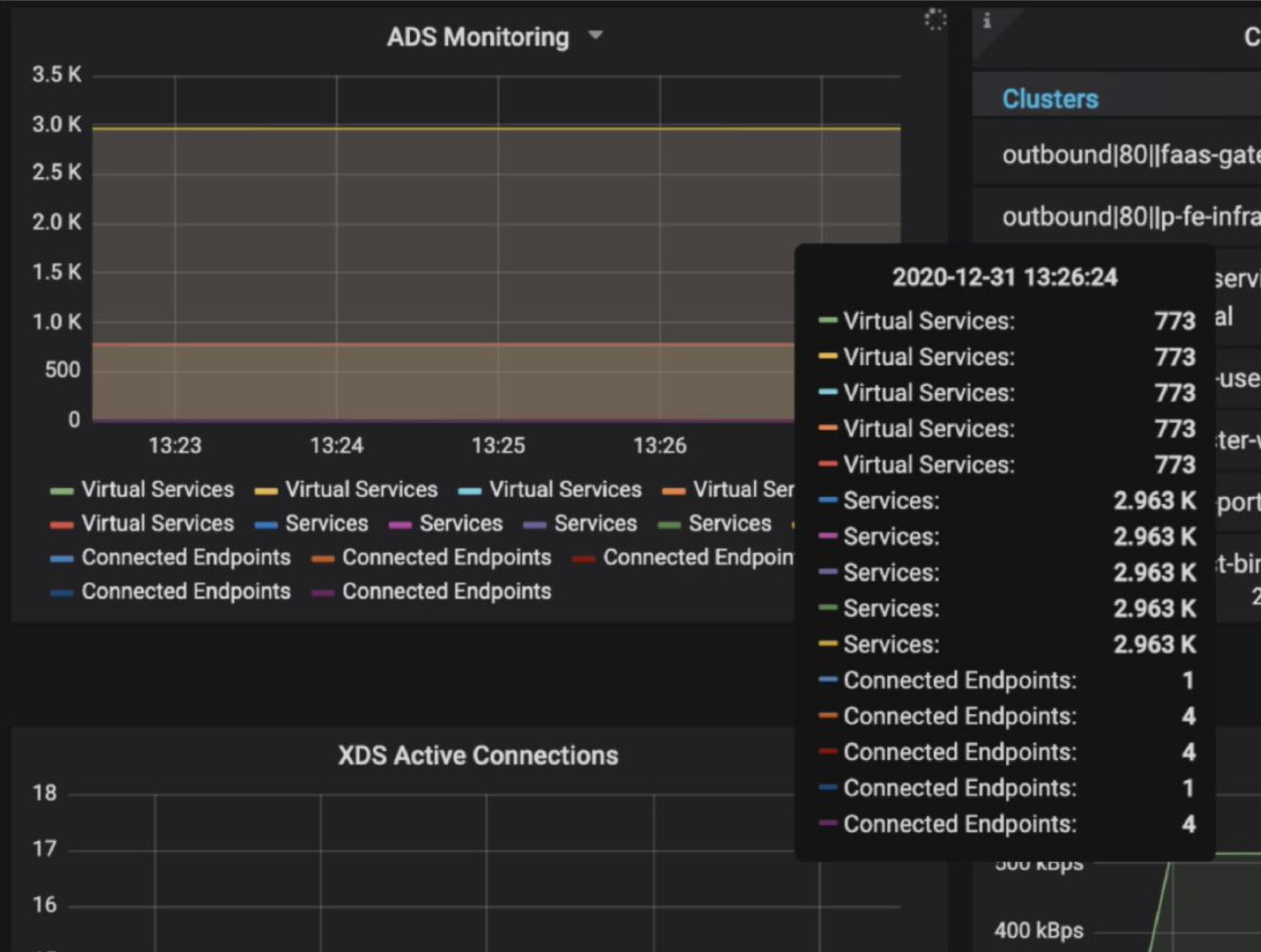 Grafana