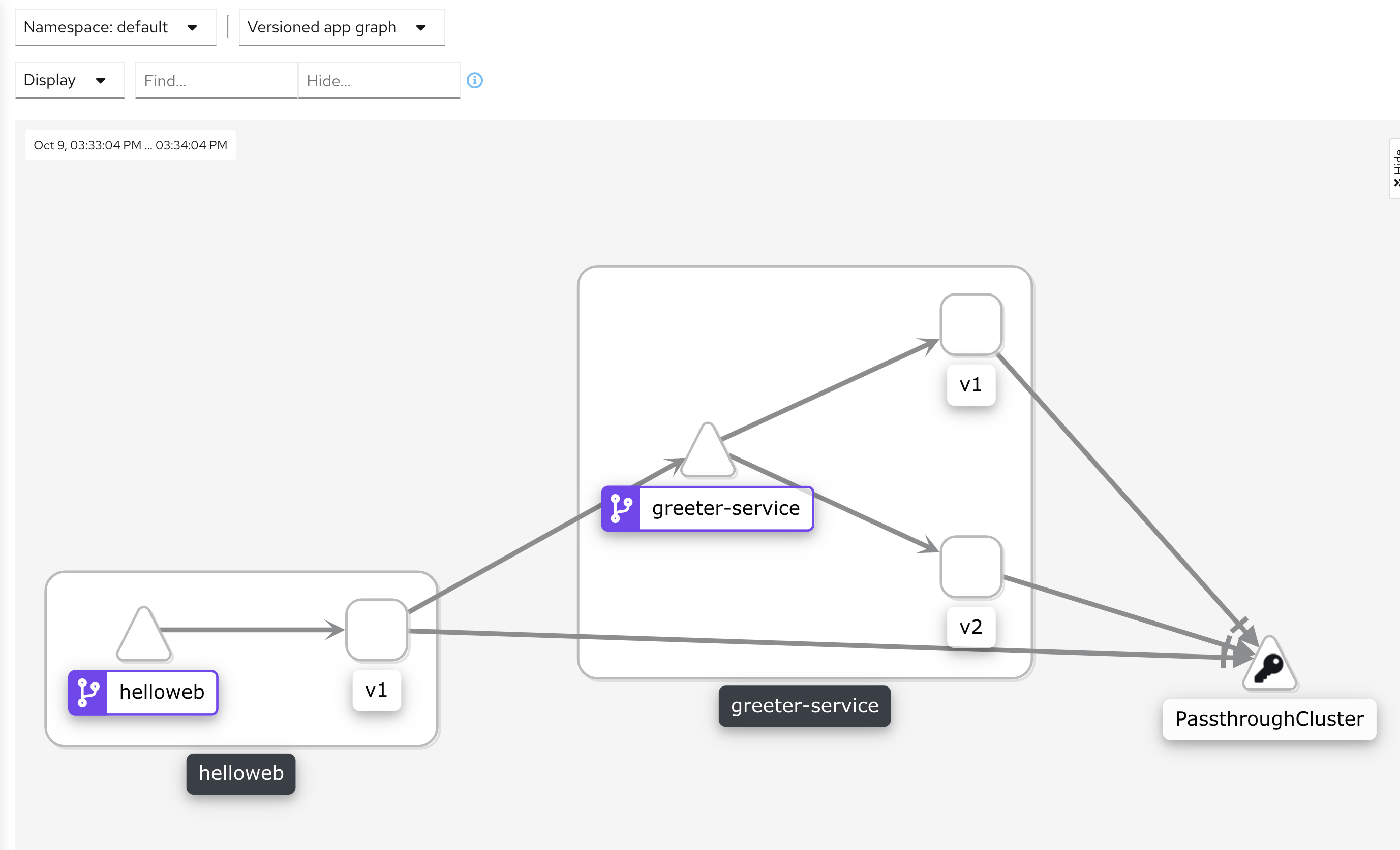 Kiali App Graph