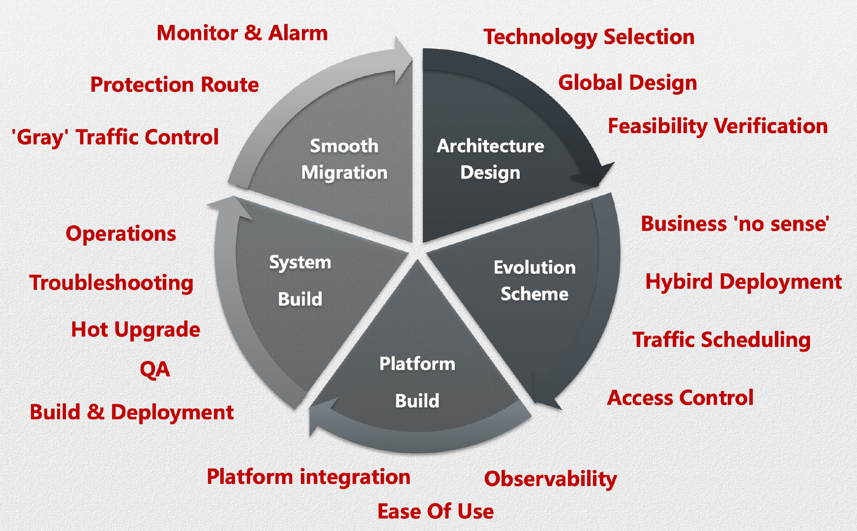 Goals when constructing service mesh system